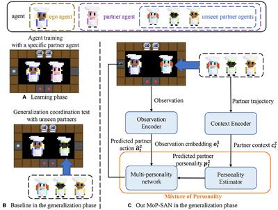 Mixture of personality improved spiking actor network for efficient multi-agent cooperation